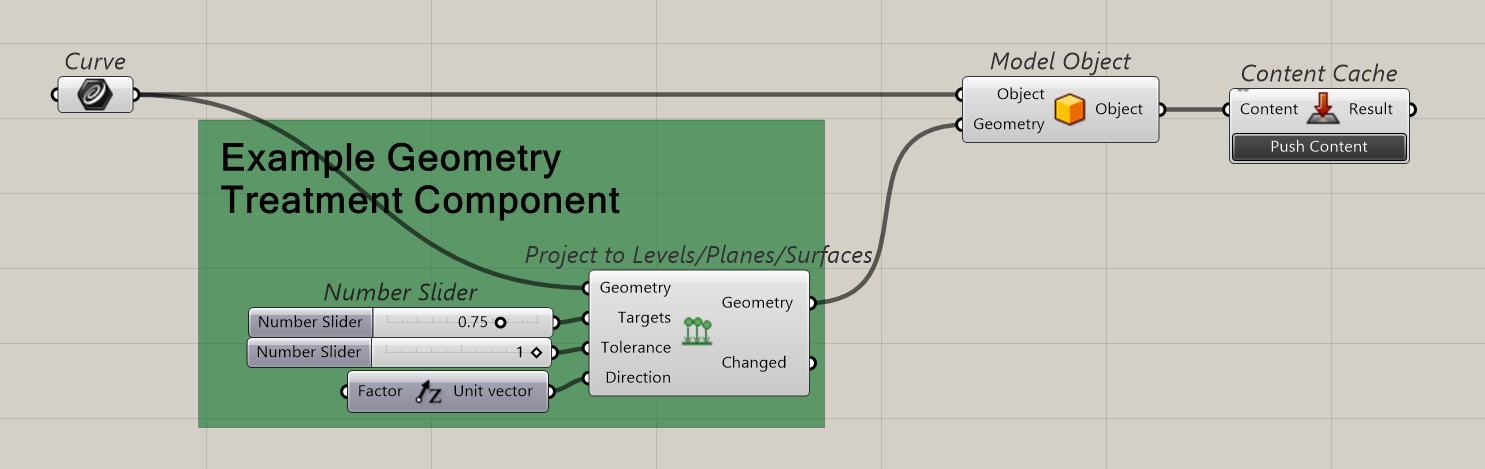 Grasshopper script pushing treated geometry back into the Rhino model through Model Object and Content Cache components, keeping layers and object attributes