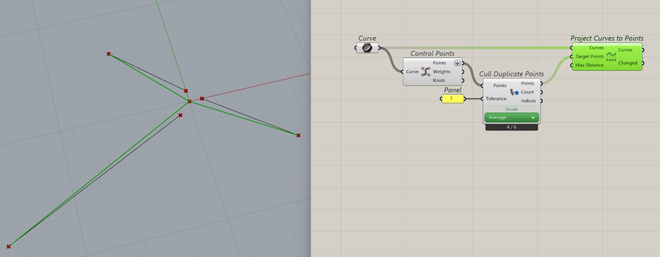 Project Curves to Points component in Grasshopper, fed by control points averaged through Cull Duplicate Points, merging curve ends onto shared nodes in the Rhino viewport